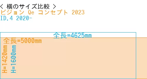 #ビジョン Qe コンセプト 2023 + ID.4 2020-